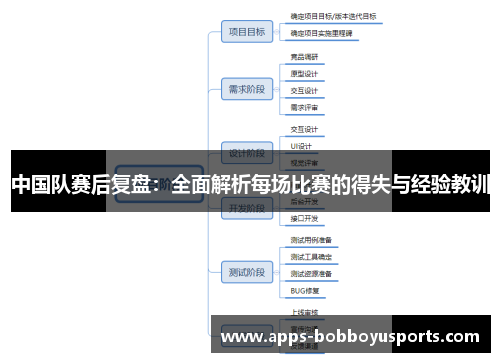 中国队赛后复盘：全面解析每场比赛的得失与经验教训