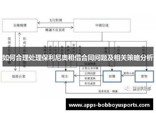 如何合理处理保利尼奥租借合同问题及相关策略分析