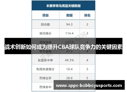 战术创新如何成为提升CBA球队竞争力的关键因素