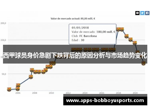 西甲球员身价急剧下跌背后的原因分析与市场趋势变化