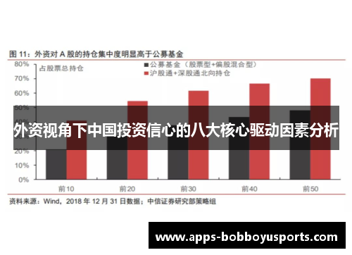 外资视角下中国投资信心的八大核心驱动因素分析