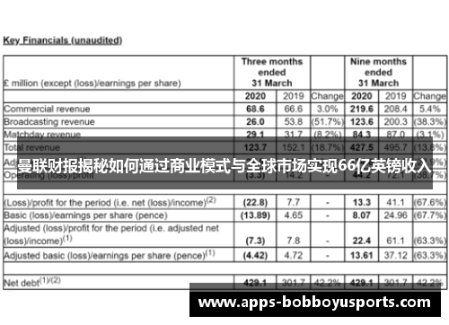 曼联财报揭秘如何通过商业模式与全球市场实现66亿英镑收入