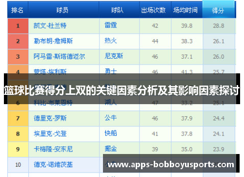 篮球比赛得分上双的关键因素分析及其影响因素探讨