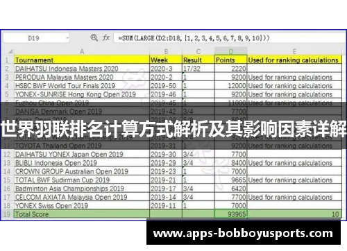 世界羽联排名计算方式解析及其影响因素详解