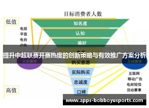 提升中超联赛开赛热度的创新策略与有效推广方案分析