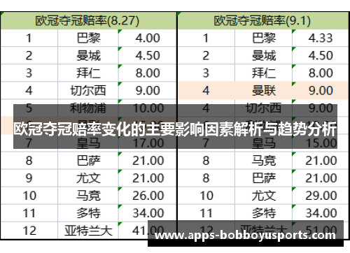欧冠夺冠赔率变化的主要影响因素解析与趋势分析