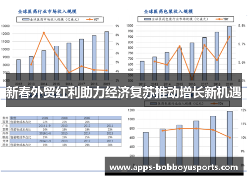 新春外贸红利助力经济复苏推动增长新机遇
