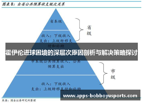 霍伊伦进球困境的深层次原因剖析与解决策略探讨