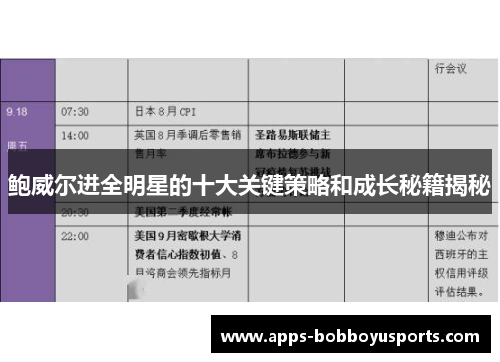 鲍威尔进全明星的十大关键策略和成长秘籍揭秘