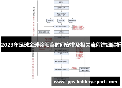 2023年足球金球奖颁奖时间安排及相关流程详细解析