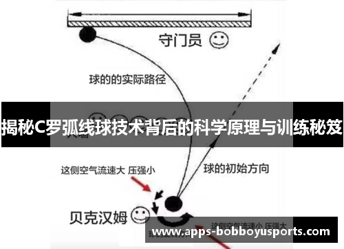 揭秘C罗弧线球技术背后的科学原理与训练秘笈