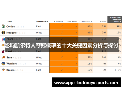 影响凯尔特人夺冠概率的十大关键因素分析与探讨
