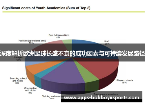 深度解析欧洲足球长盛不衰的成功因素与可持续发展路径