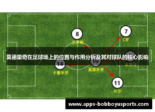 莫德里奇在足球场上的位置与作用分析及其对球队的核心影响