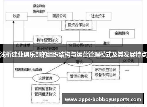 浅析建业俱乐部的组织结构与运营管理模式及其发展特点 浅析建业俱乐部的组织结构与运营管理模式及其发展特点